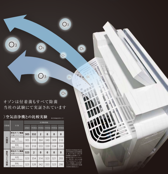 TECO™オゾンエアークリーナBT-180H