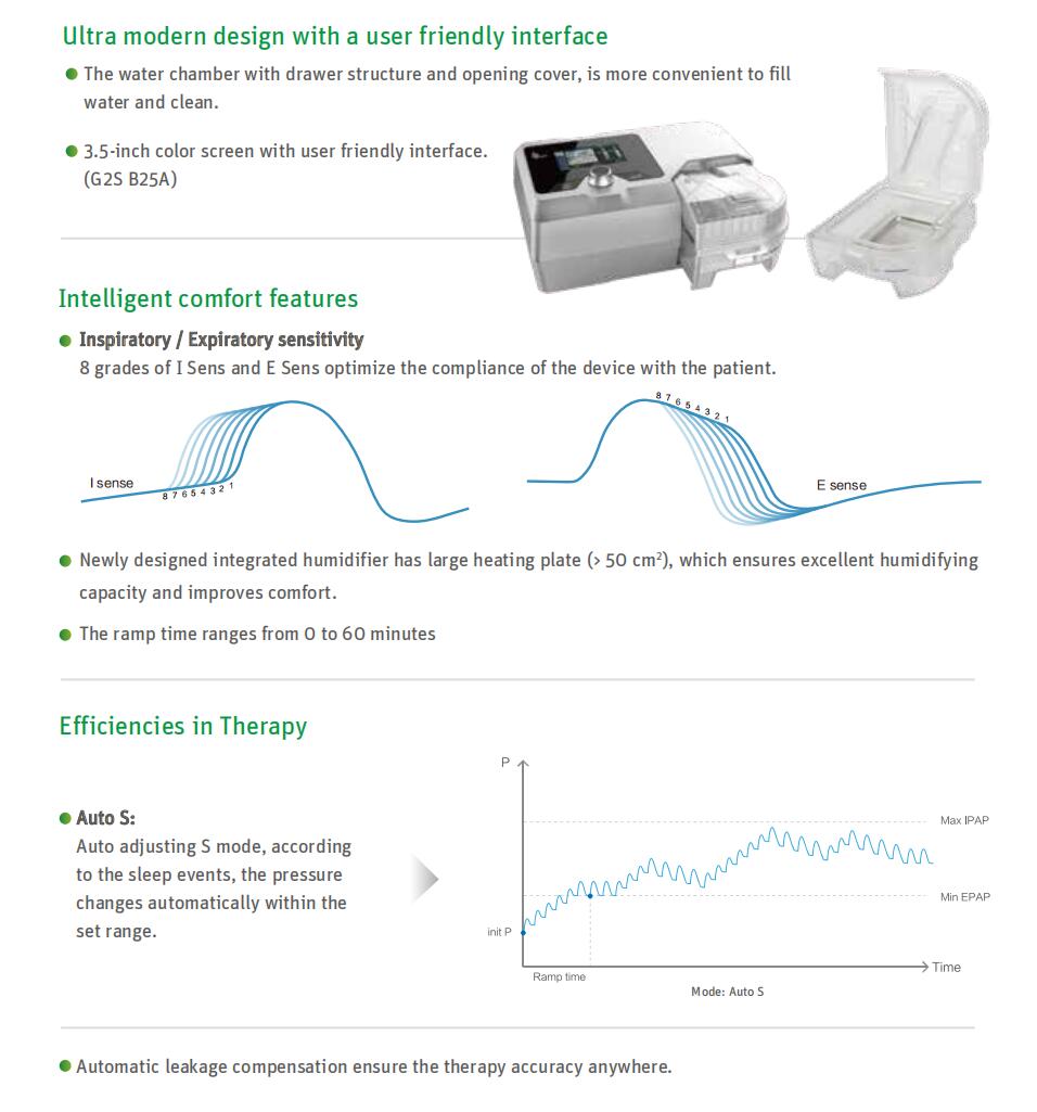 RESmart®BiPAP二相性陽圧呼吸装置BMC-G2SB20A