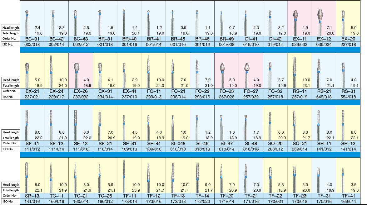 Westcode™歯科用ダイヤモンドバーコード1