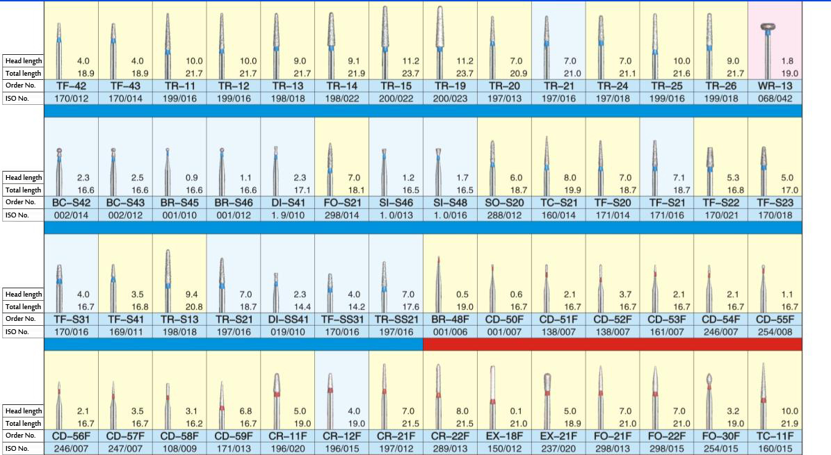 Westcode™歯科用ダイヤモンドバーコード2